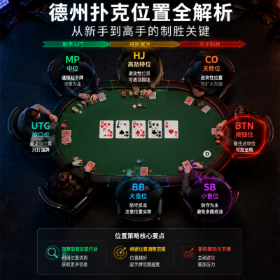 德州扑克位置全解析：从新手到高手的制胜关键